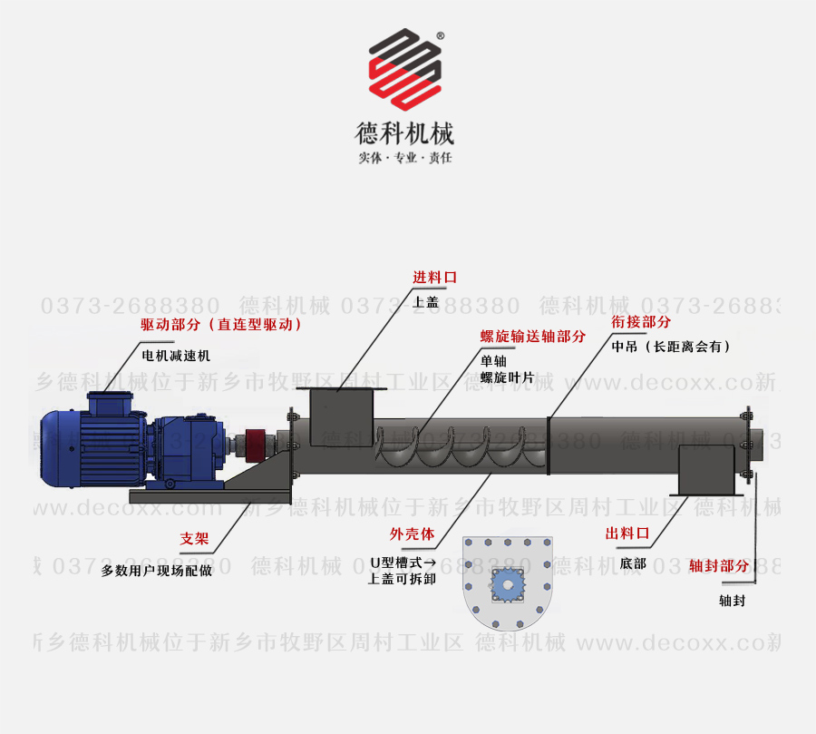 槽式螺旋輸送機